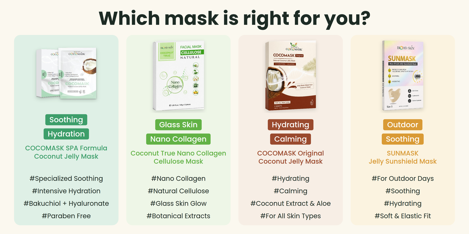 BIOHD SKIN COCOMASK Coconut Jelly Face Mask, Hydrating Sheet Masks for Skincare with Coconut Water & Aloe, Refreshing At-Home Facial, 1.69 oz, COCOMASK Original (5 Sheet/Box) detail